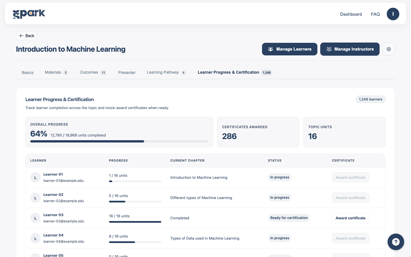 SPARK instructor analytics presentation showing a large learner cohort